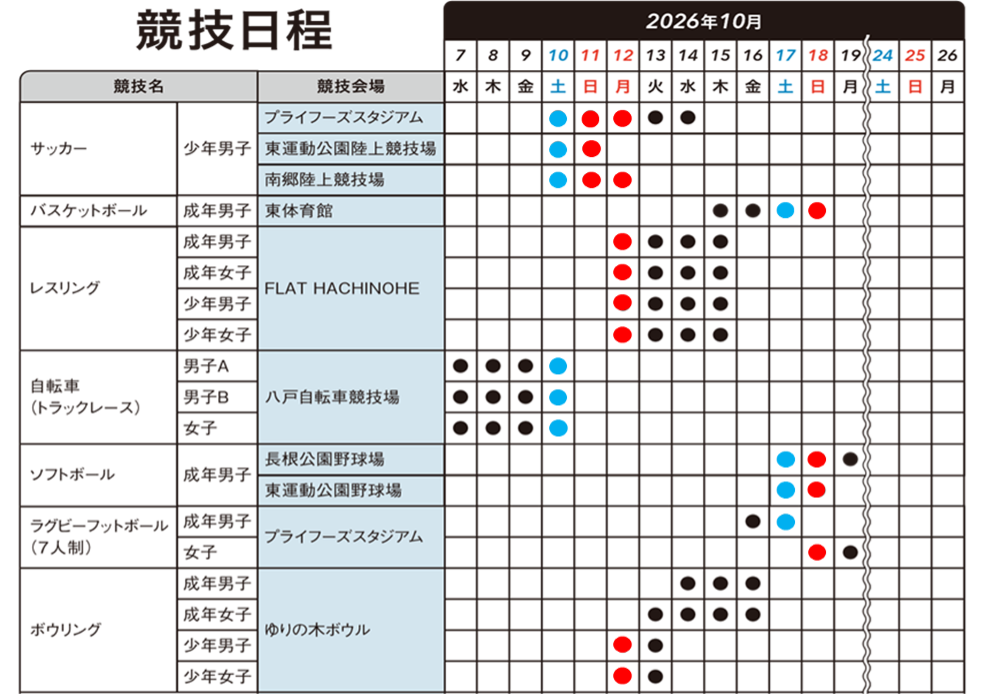 競技日程