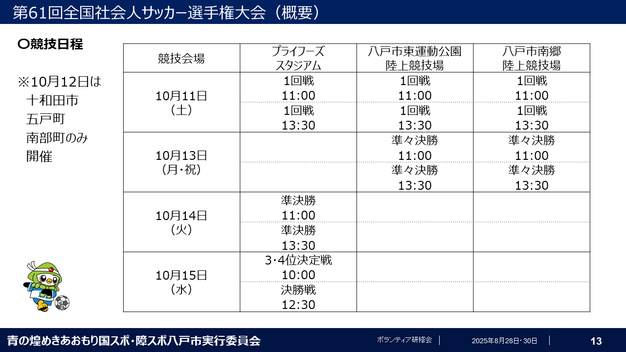 スライド13