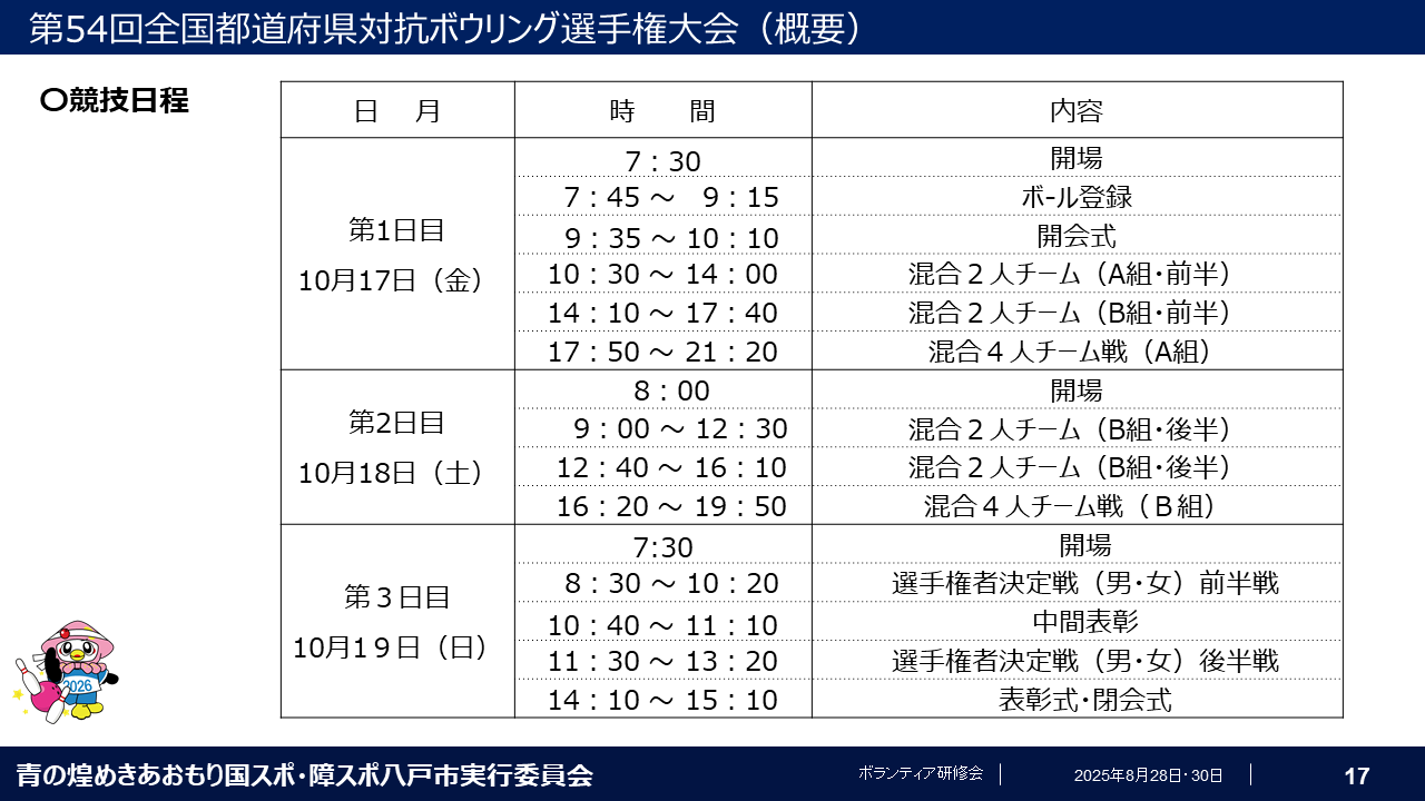 スライド17