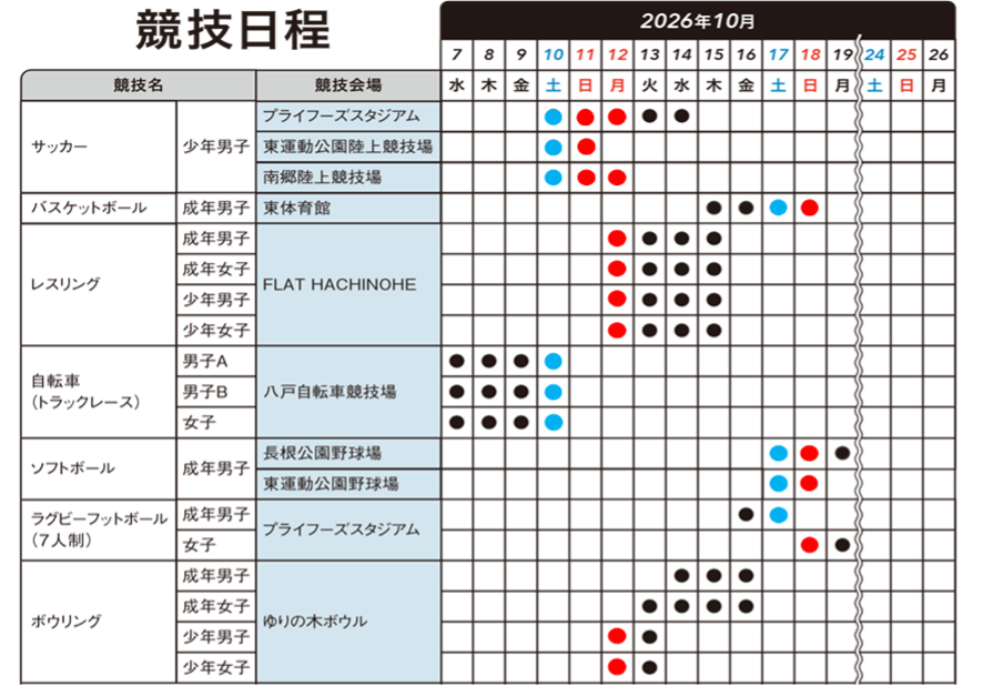 競技日程